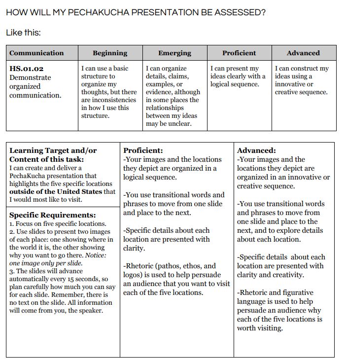 Mastery Scale - Mastery Portfolio