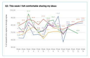 Improving Math Figure 1