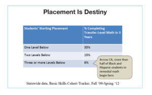Improving Math Figure 2