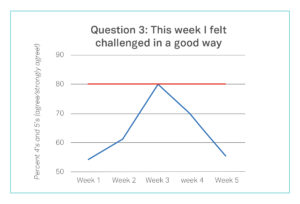 Improving Math Figure 4