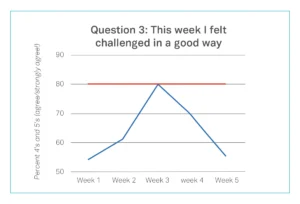 Improving Math Figure 4