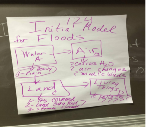 Knowles Teacher Initiative class consensus model
