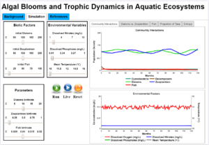 Image of Algal Blooms and Trophic Dynamics in Aquatic Ecosystems