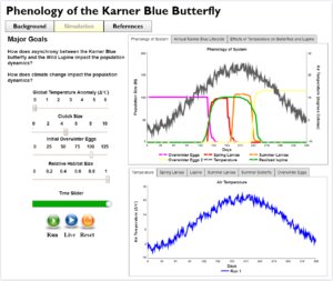 Image of Phenology of the Karner Blue Butterfly