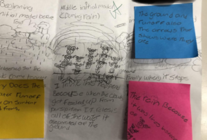 Model for planning at Knowles Teacher Initiative