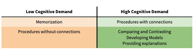 Tekkumru-Kisa, M., Stein, M., and Schunn, C. (2015)
